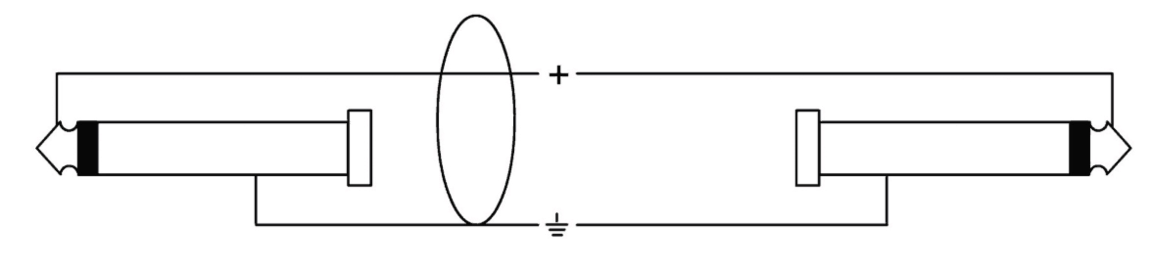 Cordial (Fairline) CFI0.15rr 15cm Patch cord
