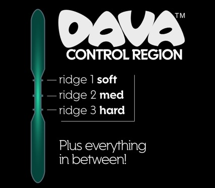 Dava Control Pick Nylon Nylon