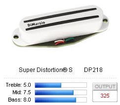 Dimarzio DP218w  Super Distortion Element voor electrische gitaar