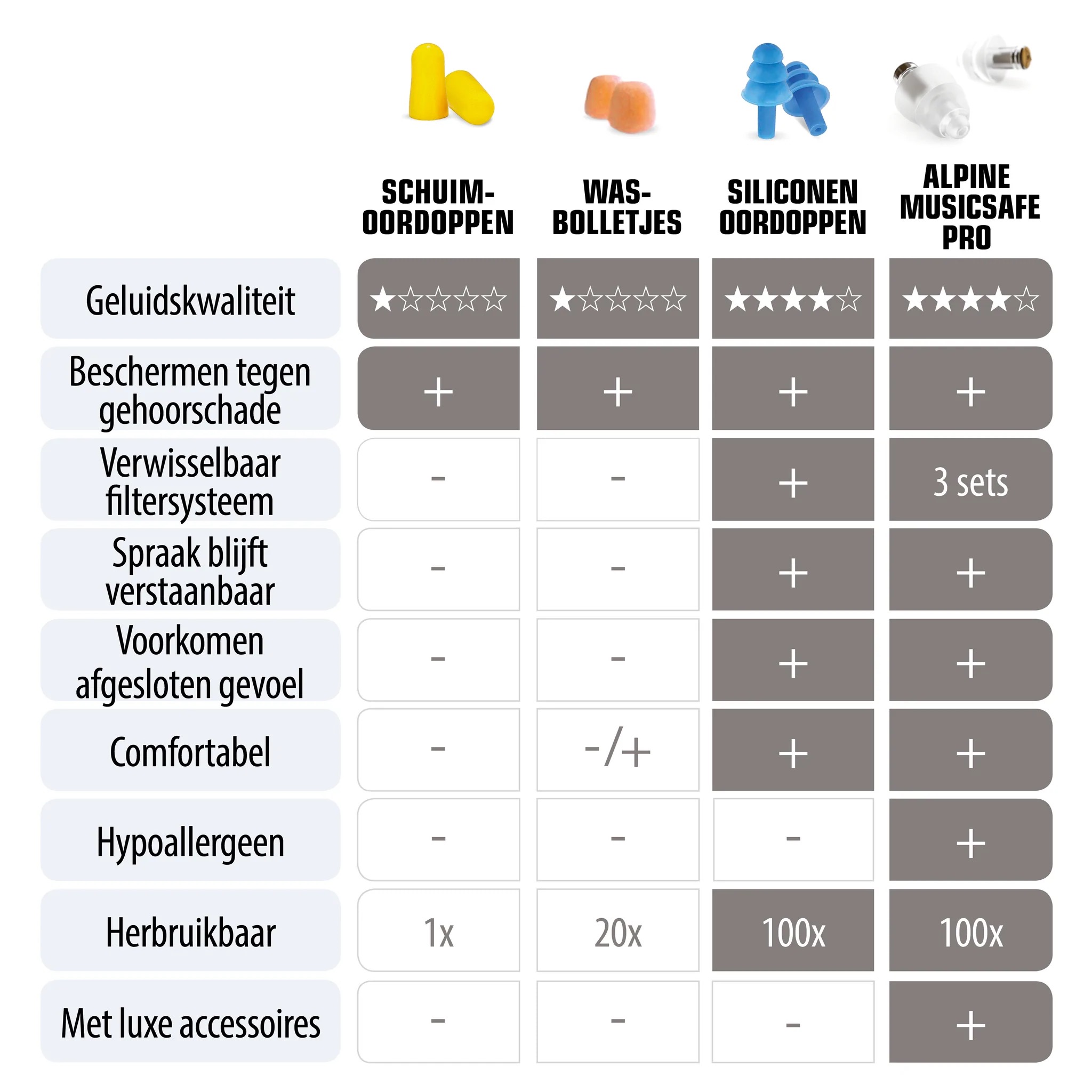 Alpine Musicsafe PRO Oordoppen
