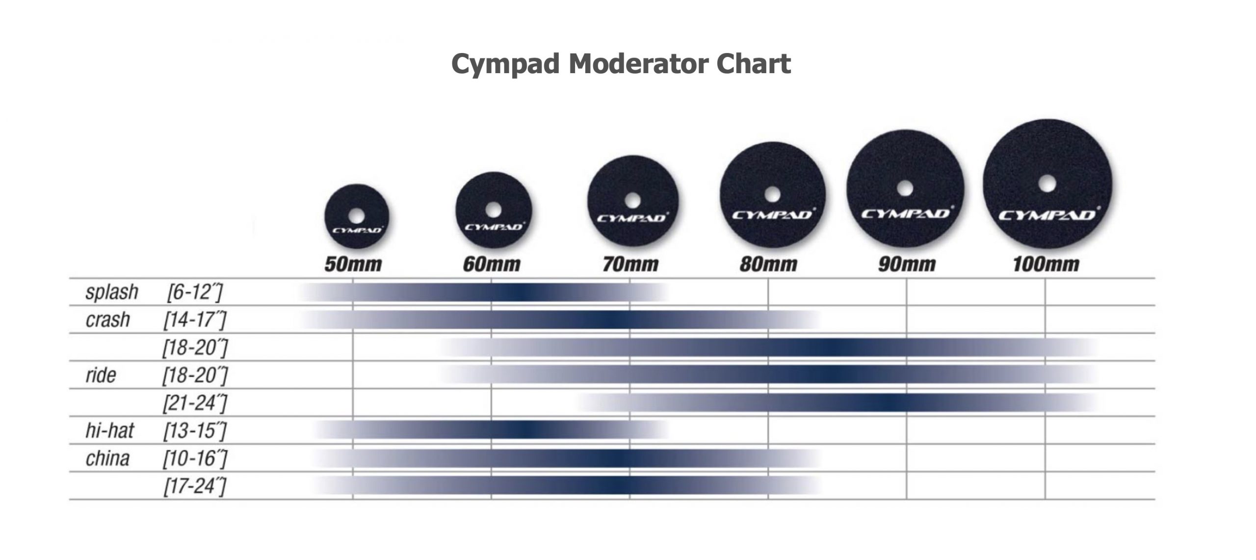 Cympad Moderator 60mm Bekken demper