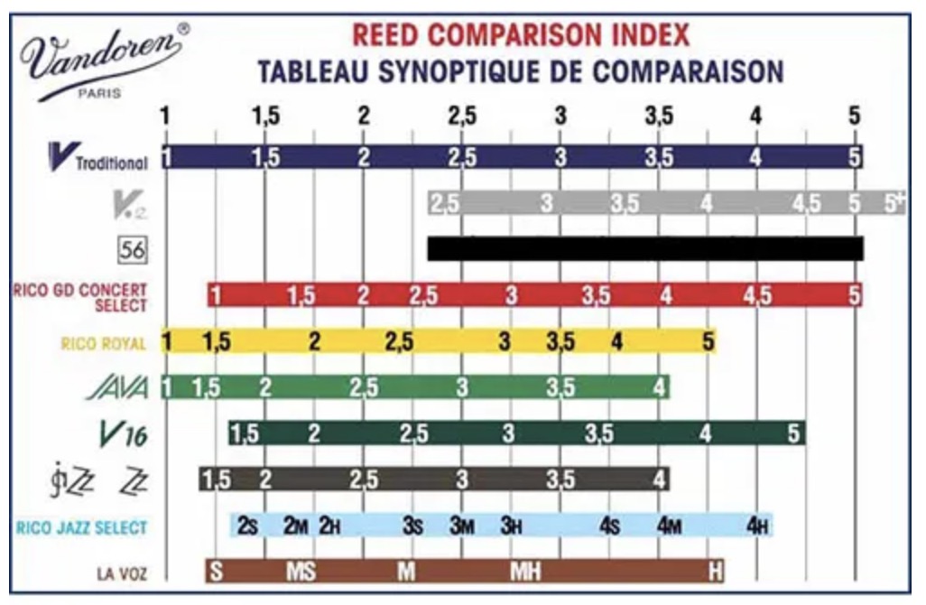 Vandoren CR1225 (bas) Bas klarinet riet 2½