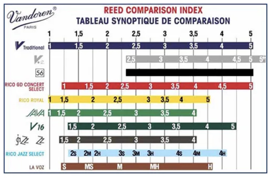 Vandoren CR1925 (V12) Bes 2½ riet