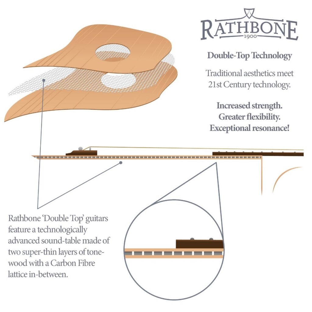 Rathbone R3BCE becote dual top Western gitaar met element