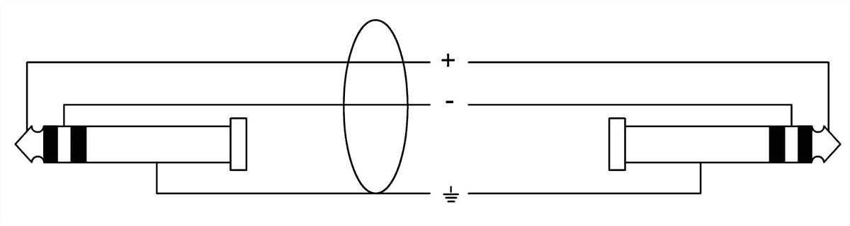 Cordial (Essentials) CFM3vv 3m dlx 6.3 stereo jack male - 6.3 stereo jack male