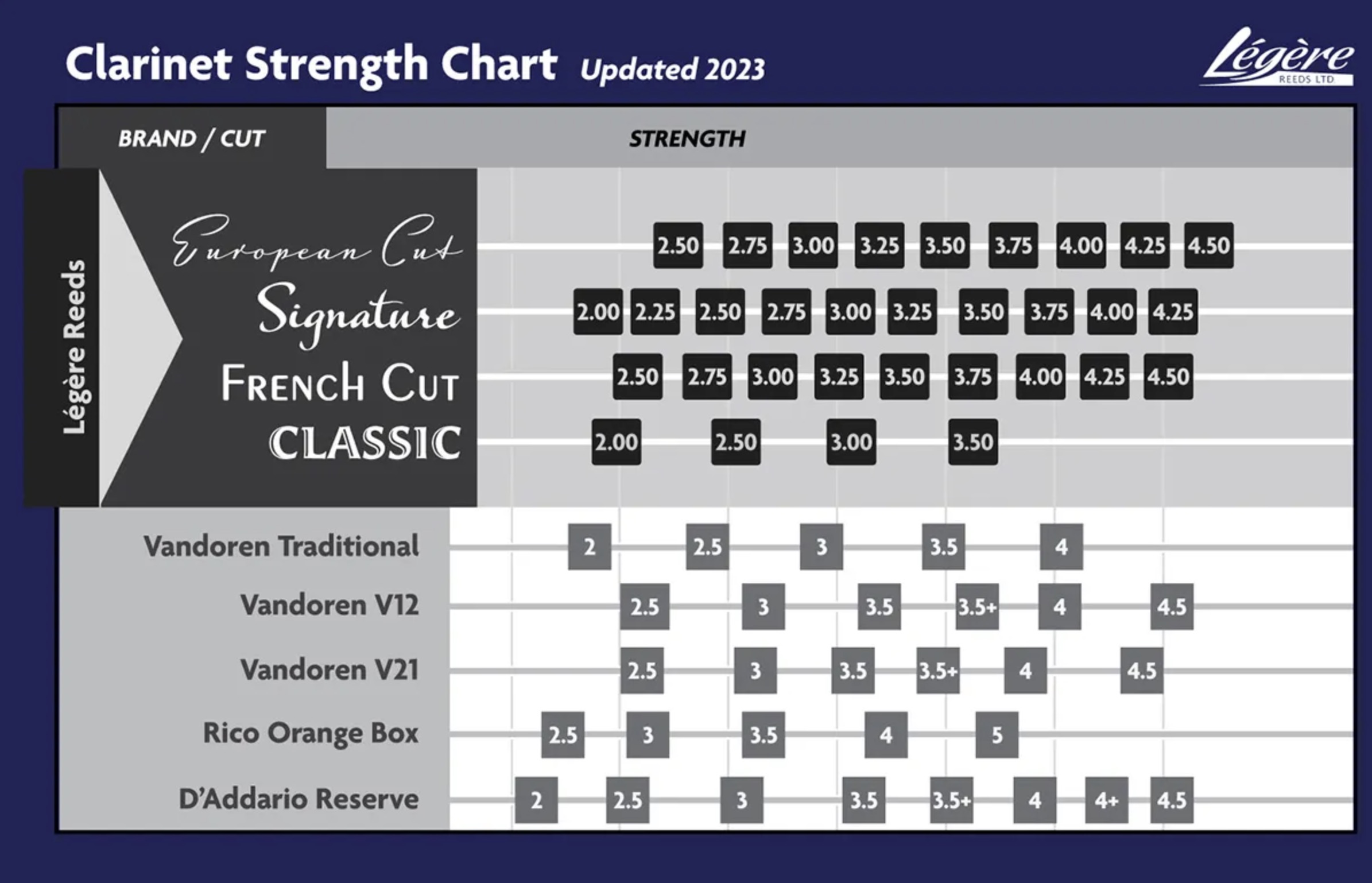 Légère Signature klarinet 2.50 Bes 2½ riet