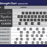 Légère Signature klarinet 2.75 Bes 2¾ riet