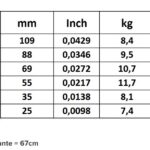 Savarez 1610 Argentine  Ball End 0.10 Set voor western gitaar