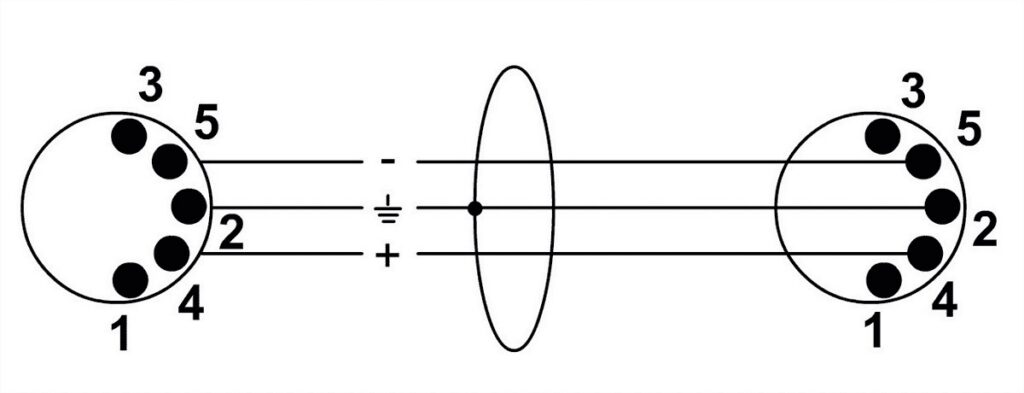 Cordial CFD6aa dlx  (6m) Midikabel