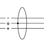 Cordial CFD6aa dlx  (6m) Midikabel