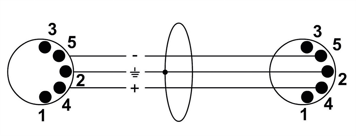 Cordial CFD6aa dlx  (6m) Midikabel